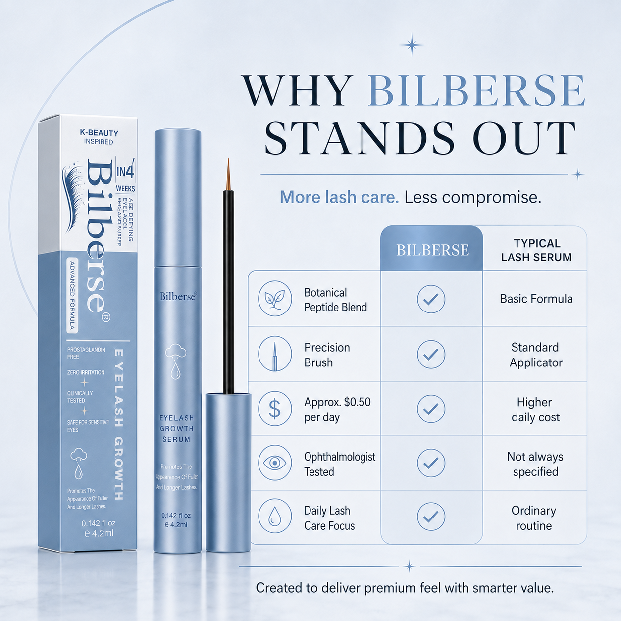 Bilberse Lash Serum Peptide Complex Biotin PG-Free 4.2mL（Vegan）