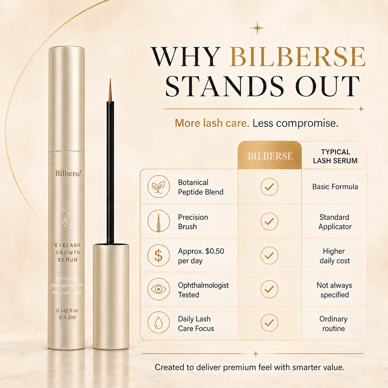 Bilberse Lash Serum Peptide Complex Biotin PG-Free 4.2mL（Love）