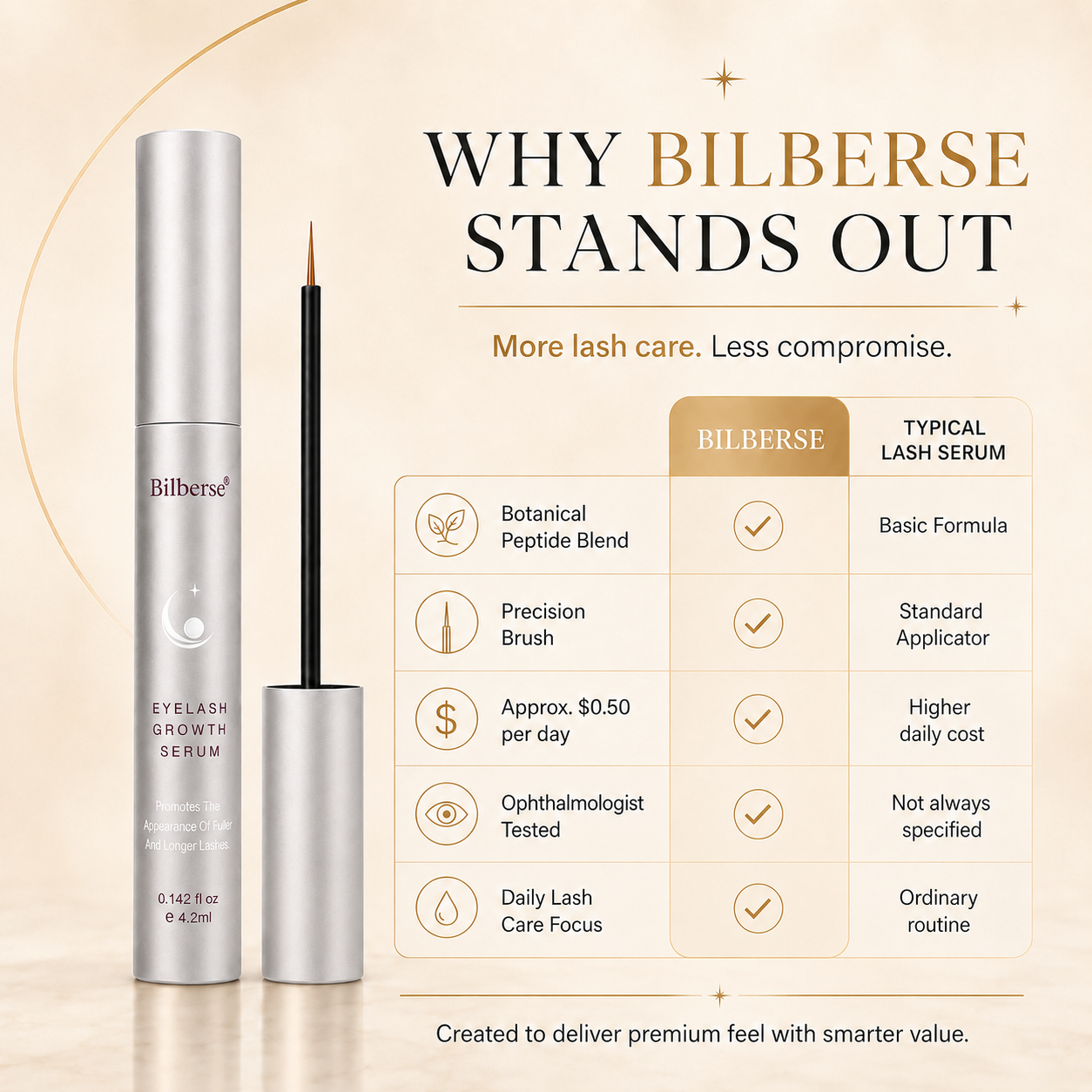 Bilberse Lash Serum Peptide Complex Biotin PG-Free 4.2mL（Luxury）